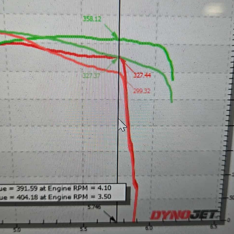 5.7L to 6.4L HEMI Intake Manifold Swap Kit by MMX
