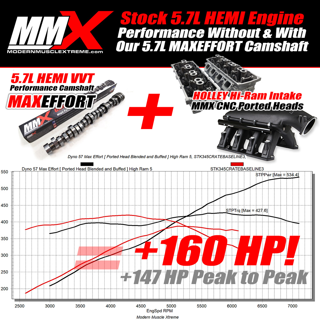 5.7L HEMI MAXEFFORT Performance Camshaft Kit by MMX / ModernMuscleXtreme.com!