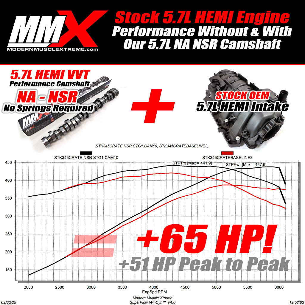 .7L HEMI VVT Performance Camshaft Kit - NA NSR by MMX