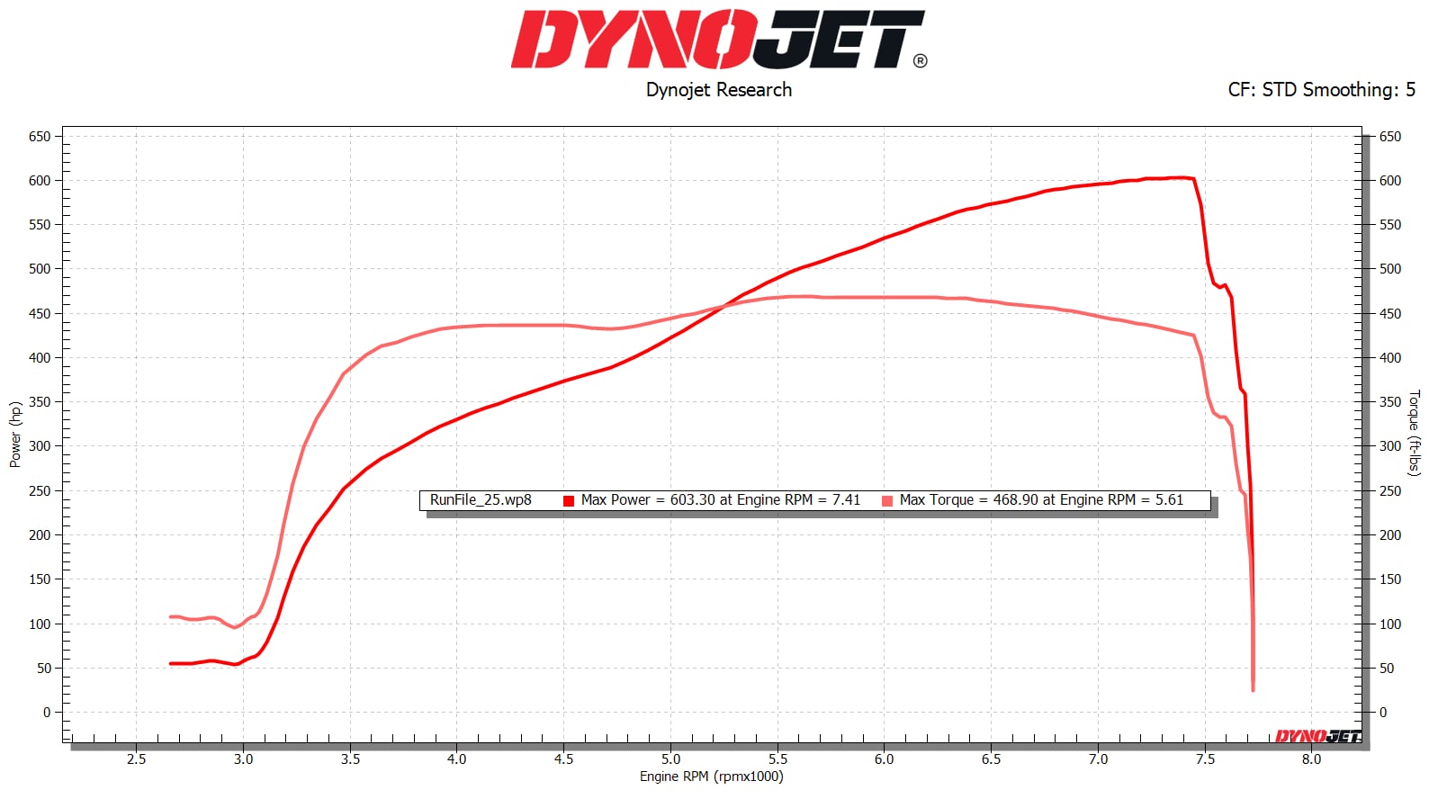 2021 Dodge Challenger RT 6.4L HEMI Conversion Build by MMX / Modern Muscle Xtreme