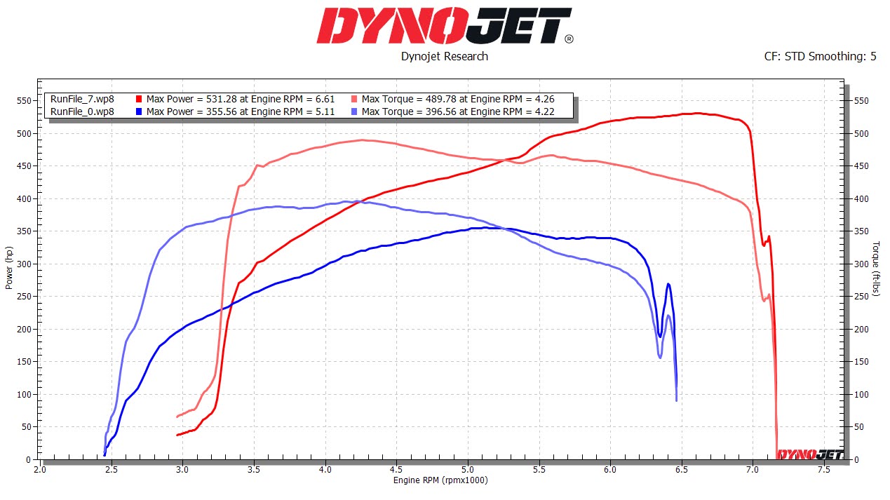 2021 Dodge Challenger RT 6.4L HEMI Conversion Build by MMX / Modern Muscle Xtreme
